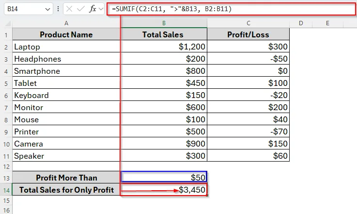 Using SUMIF to Sum Values If Greater than 0 with Cell Reference