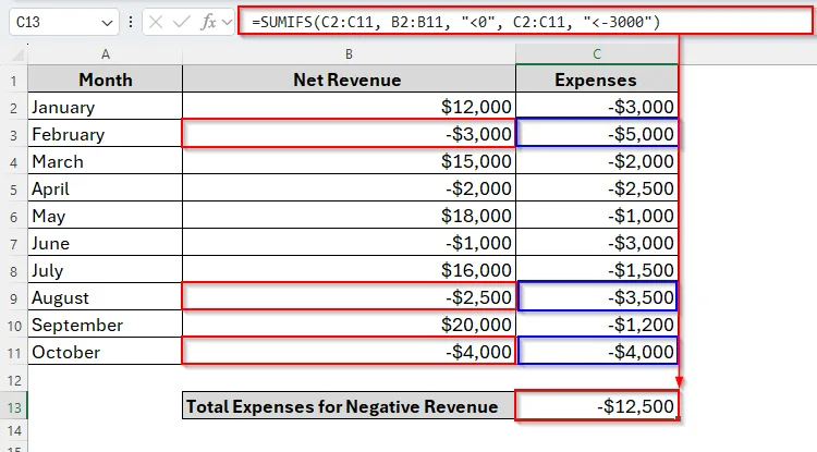 Using SUMIFS to Sum Values Less Than 0 with Multiple Criteria