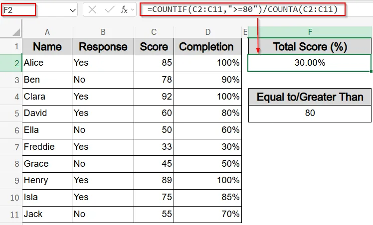 Set Up a Numeric Threshold to Calculate the Value of Percentage