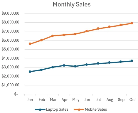 Update X Axis Labels from Select Data Options