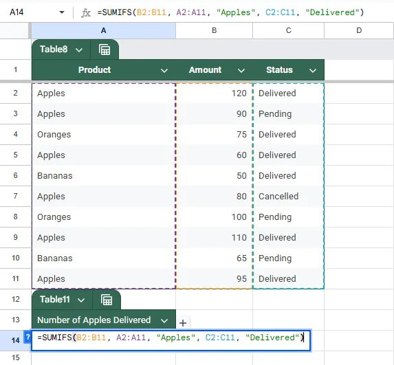 Summing Data with Multiple Criteria Using SUMIFS