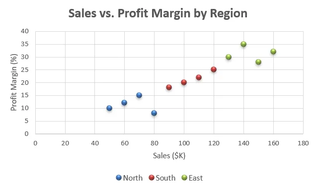 Color Scatter Plot by Group Using Helper Columns
