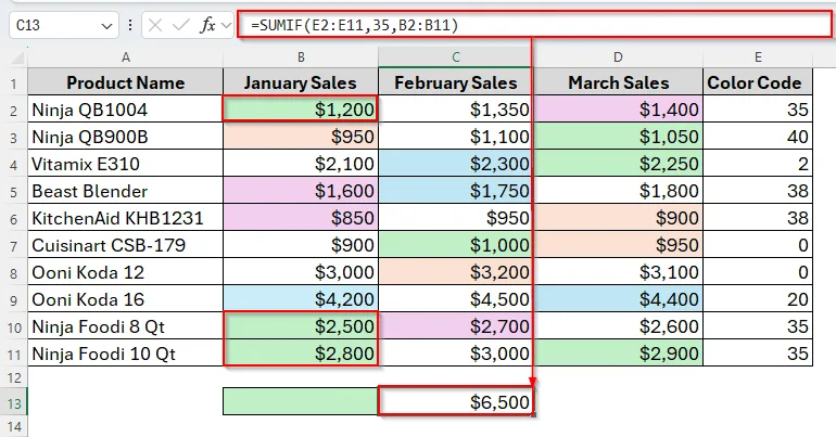 Using Excel SUMIF Function with Cell Color Code (GET.CELL)