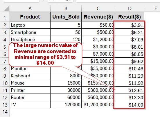Working with the LN Function for Natural Log (Base e)