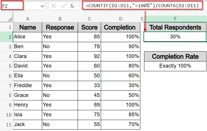 Find Percentage of Entries That Reached Full Completion