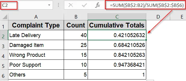 Manually Create a Pareto Chart in Older Excel Versions