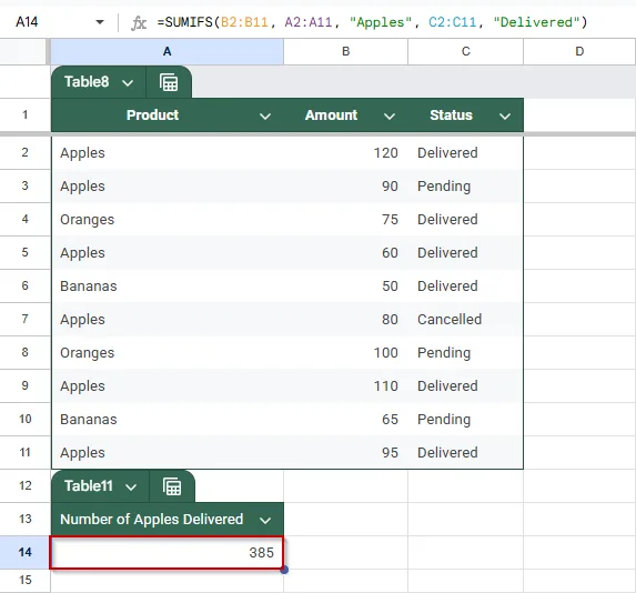 Summing Data with Multiple Criteria Using SUMIFS