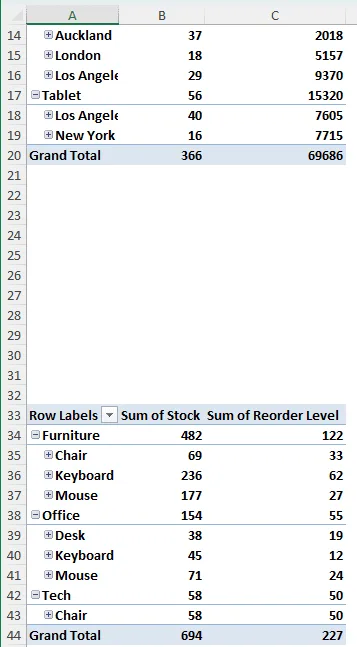 Solution 2: Insert Rows/Columns for More Space