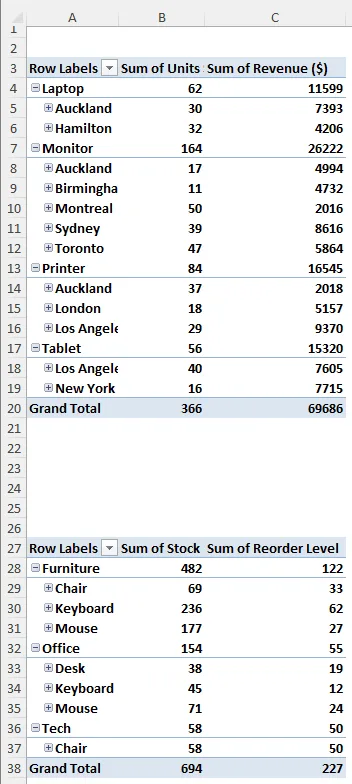 Visualization of the “A PivotTable Report Cannot Overlap Another PivotTable Report” Error