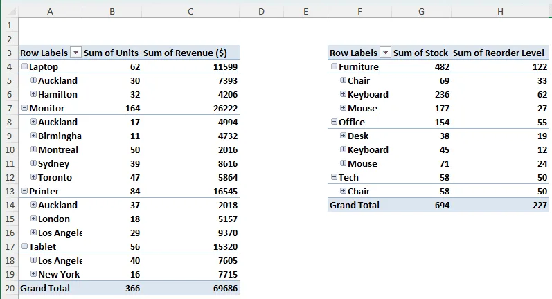 Solution 1: Move the Pivot Table