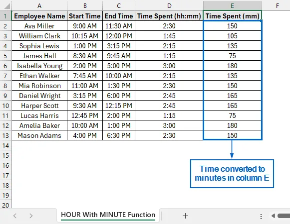 Convert Hours to Minutes Using HOUR and MINUTE Functions