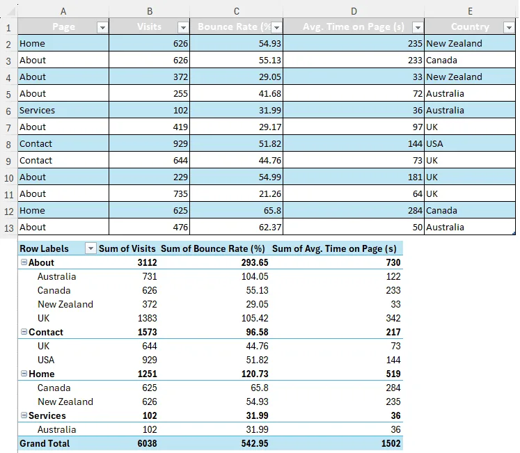 Creating a Chart from a Pivot Table