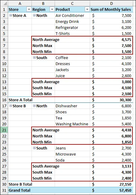 Steps to Create Custom Subtotal in Excel Pivot Table