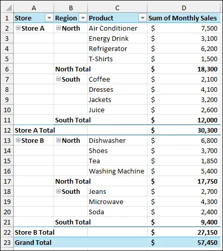 Steps to Create Custom Subtotal in Excel Pivot Table
