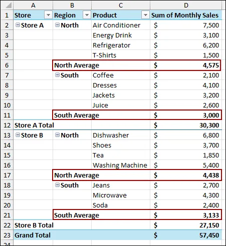 Steps to Create Custom Subtotal in Excel Pivot Table