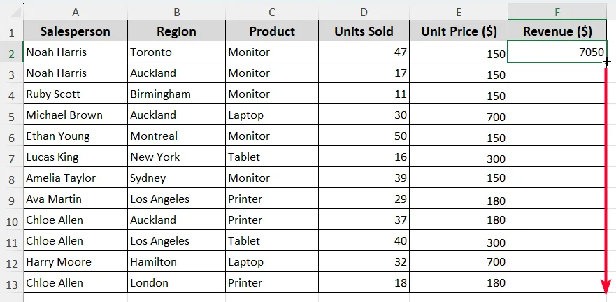 Key Difference Between Absolute and Relative Reference to Copy/Move Excel Formula