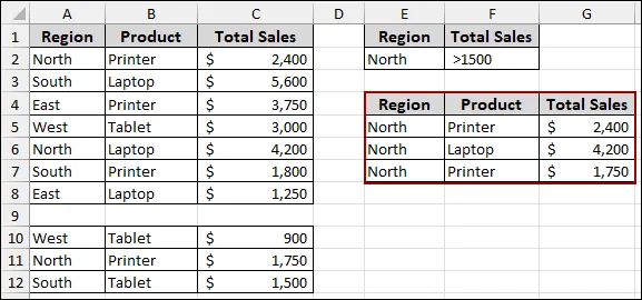 Missing Data Breaks the Filter Selection