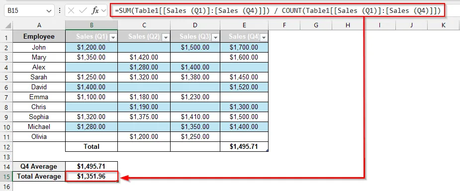 Using Table Totals