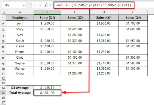 Combining the AVERAGE Function with the IF Function