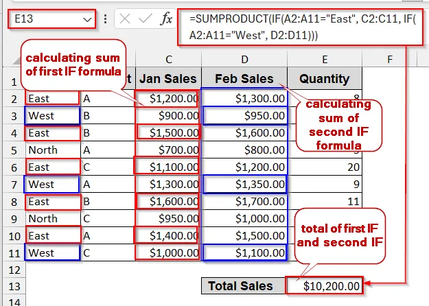 Advanced SUMPRODUCT With Nested IF Conditions