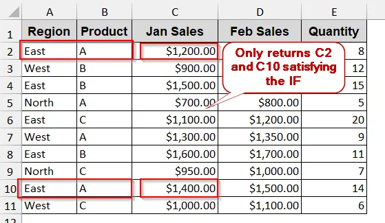SUMPRODUCT-IF with Multiple Criteria (AND Logic)