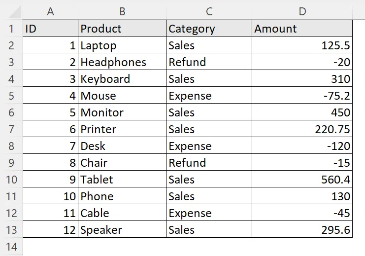 Use Cells(Row, Column) Function to Get Specific Cell Value