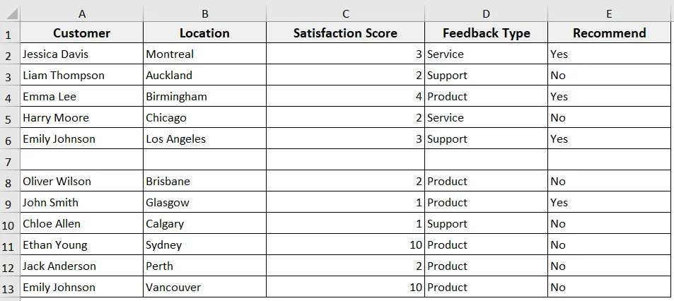 Using ActiveCell.CurrentRegion