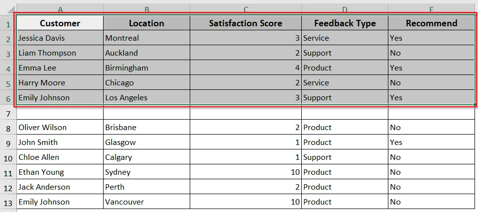Using ActiveCell.CurrentRegion