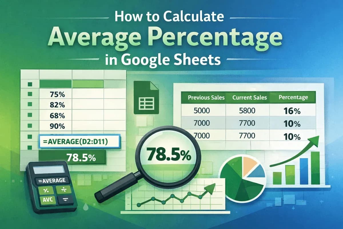 How to Calculate Average Percentage in Google Sheets