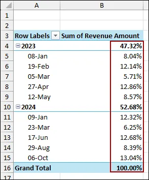 Using Field Setting Tool to Calculate Percentage of Grand Total
