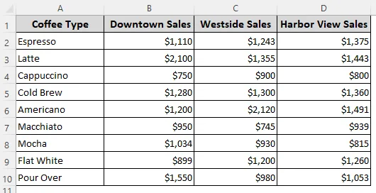 Creating a 2-D Standard Stacked Column Chart
