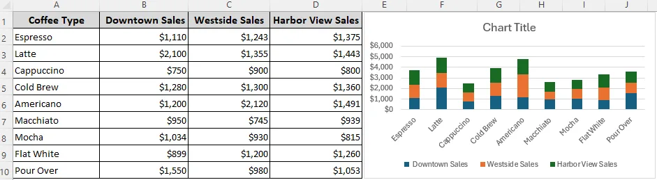 Creating a 2-D Standard Stacked Column Chart