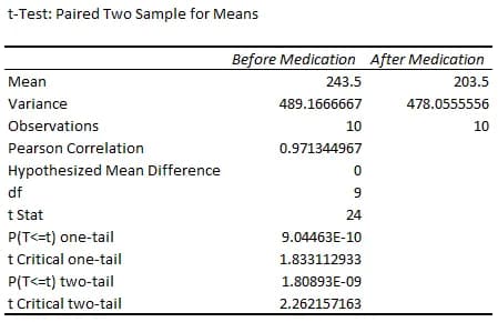 test results