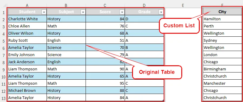 Filtering a Pivot Table with a Custom List