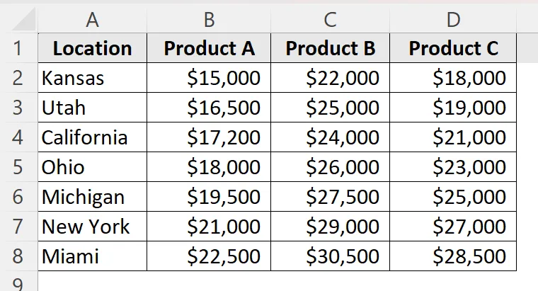 Insert the Clustered Column Chart from Excel Ribbons