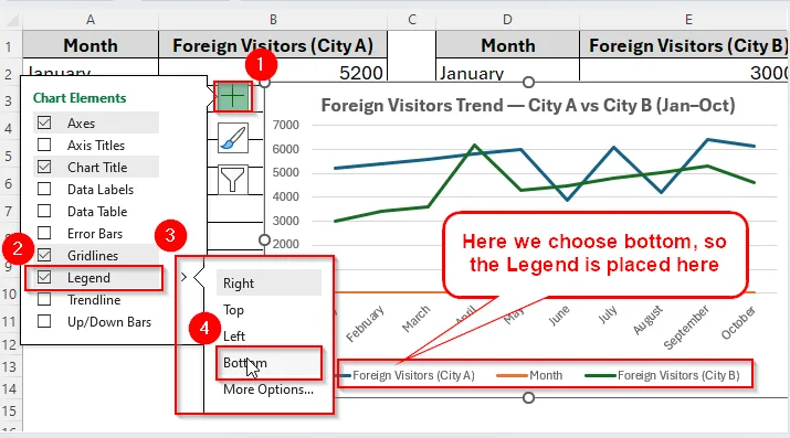 Steps to Make a Line Graph with Two Sets of Data