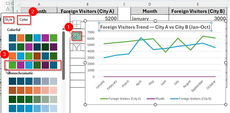 Steps to Make a Line Graph with Two Sets of Data