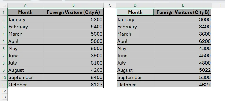 Steps to Make a Line Graph with Two Sets of Data