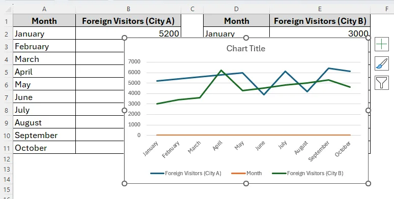 Steps to Make a Line Graph with Two Sets of Data