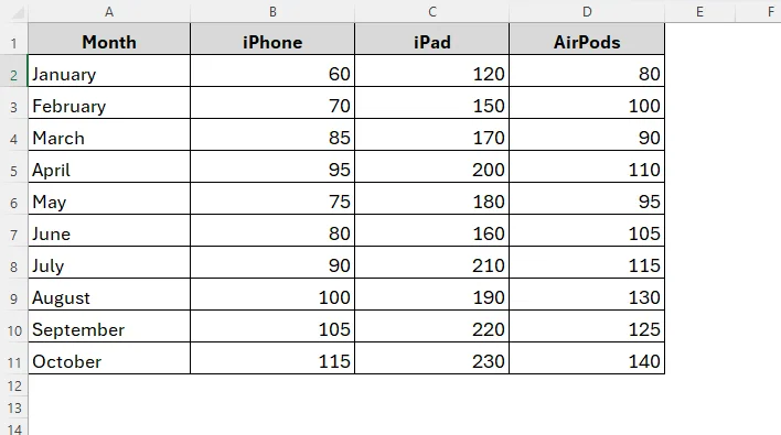 Steps to Create a Stacked Bar Chart in Excel