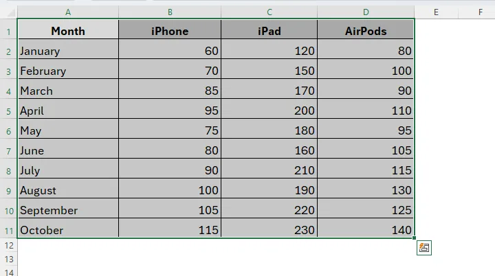Steps to Create a Stacked Bar Chart in Excel