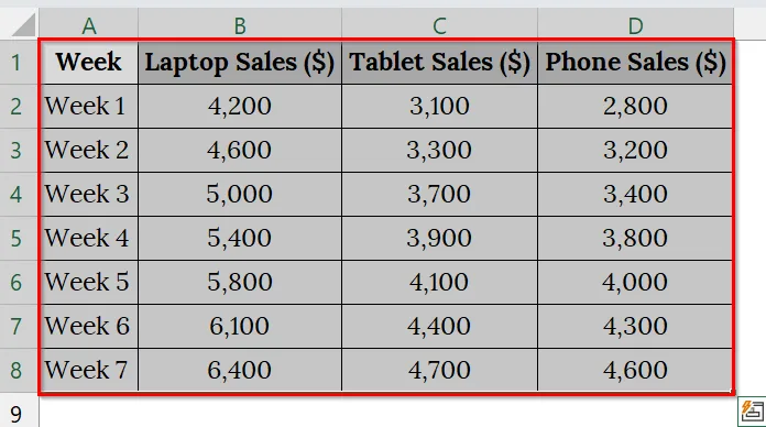Create a Stacked 2-D Area Chart in Excel