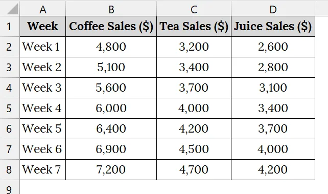 Make a Simple 3-D Area Chart in Excel