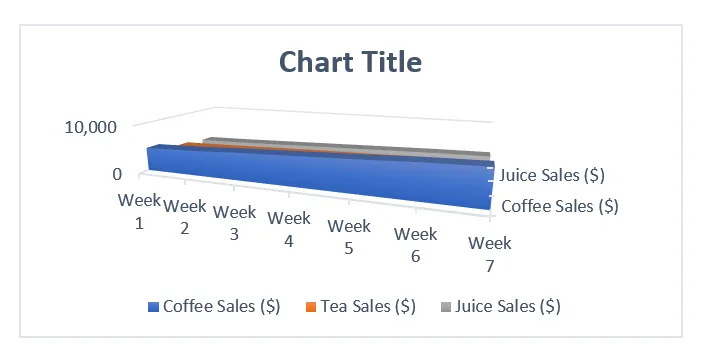 Make a Simple 3-D Area Chart in Excel