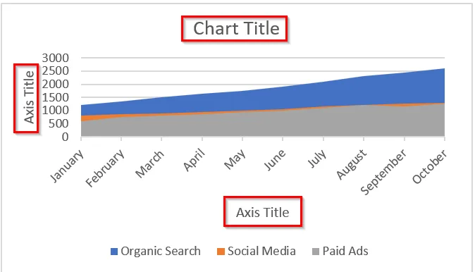 Make a Simple 2-D Area Chart in Excel