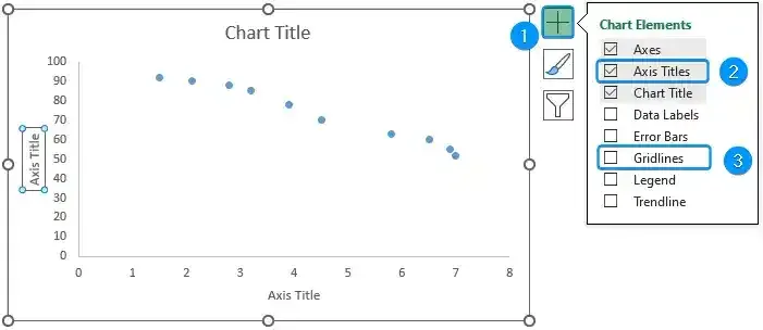 Adding axis titles and removing gridlines
