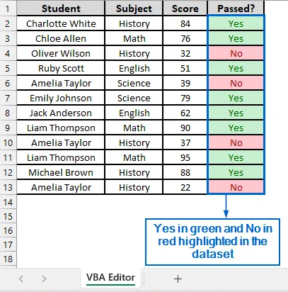 Automatically Highlight Yes Green and No Red Using VBA Editor