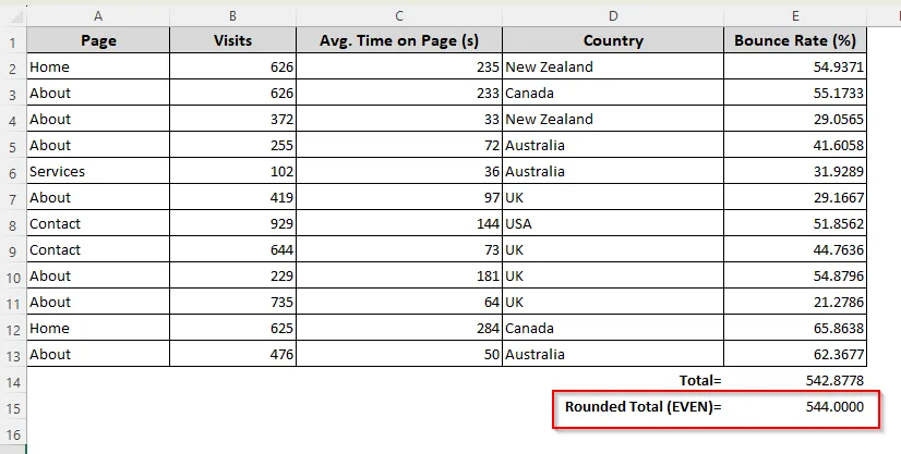 Rounding Up Numbers with the EVEN or ODD Function