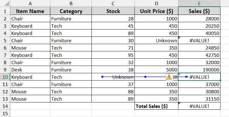 Use the Formulas Tab to Trace Errors in Excel