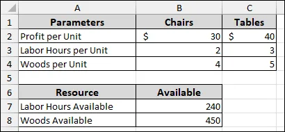 Steps to Use Solver for Linear Programming in Excel